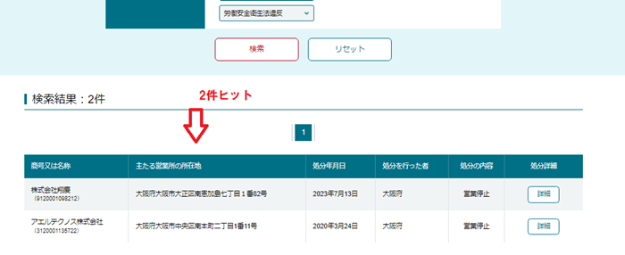 悪質リフォーム業者リストの活用法は？トラブル回避のための手口や対処法も解説！